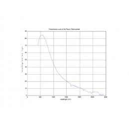 R199510 THERMASHIELD Bogen 0.61 x 0.50m