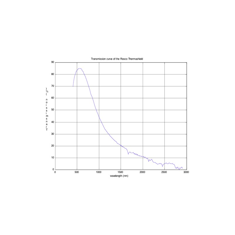 R199510 THERMASHIELD Bogen 0.61 x 0.50m