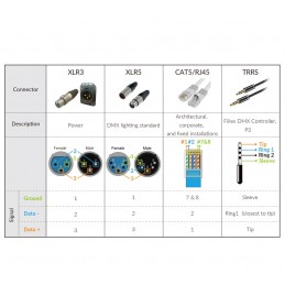 DMX-KABEL TRRS nach XLR5 (male & female)