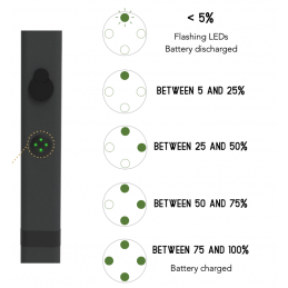 Module T4 Lithium-ion battery | 16.8V | 150Wh | blanc, 98cm