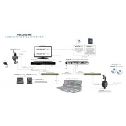 Track-iT RACK SERVER Backup | noir