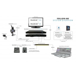 RACK SERVER Backup | noir