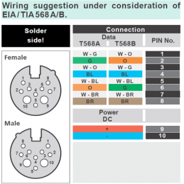 XLR8+2 Kabelbuchse 90° NC10FRX-14-B, Lötkontakt | chrom-schwarz, vergoldet