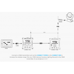 CONNECT ONE STARTER, schwarz